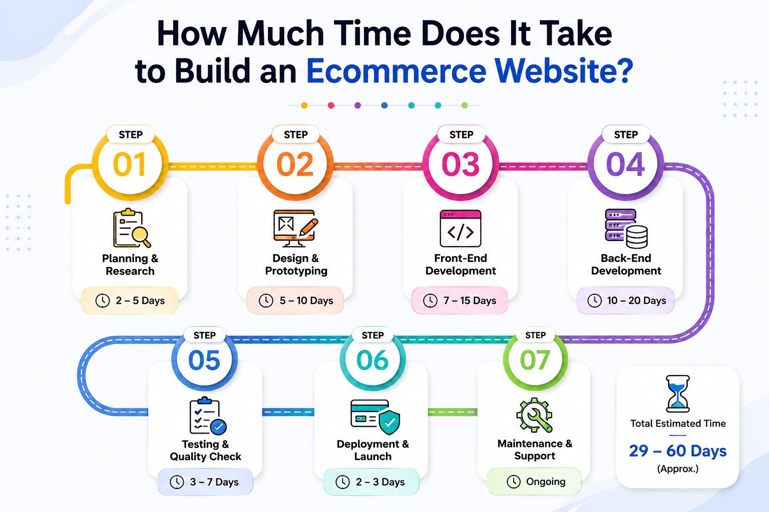 Ecommerce Website
